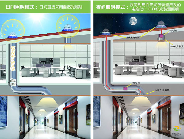 光导管采光系统白天夜晚工作原理图