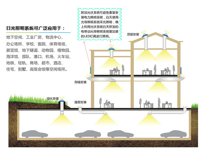系统原理图-日光照明系统(图6)