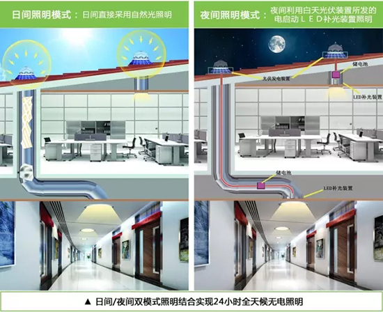 正能量导光管采光系统原理图 正能量导光管采光系统原理图