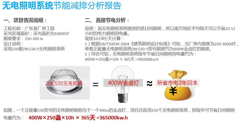 阳光导入装置