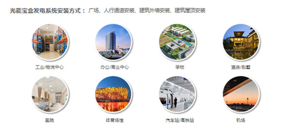 光能宝盒发电系统应用场景.jpg